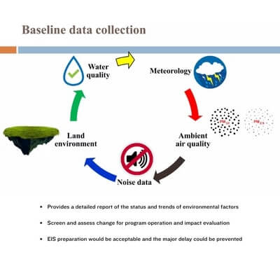 Importance of Baseline Data Collection in EIA