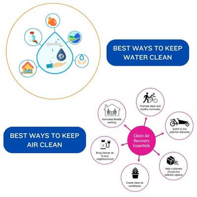 What Are the Ways to Keep Water and Air Clean and Safe