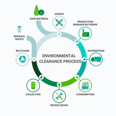 Process of EIA for Integrated Paint Industry