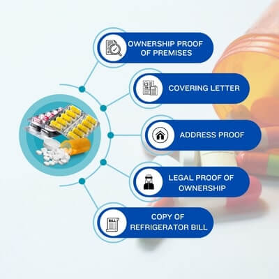 Documents Required To Start Pharmaceutical Medicine Export Business in India
